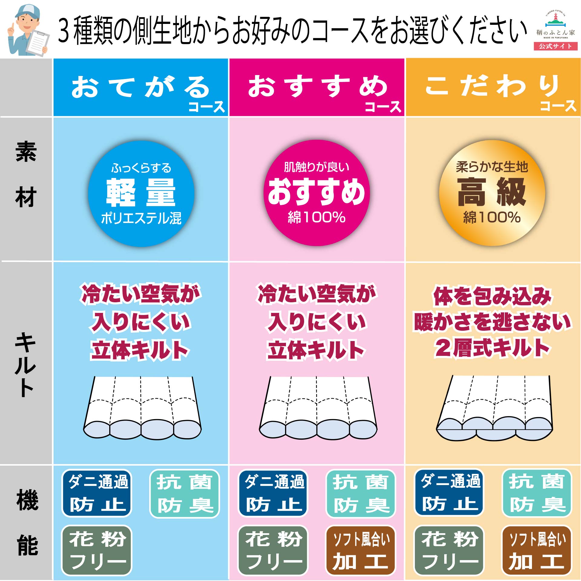 羽毛布団 柄お任せ お買得】河田フェザー ダウンを予算にあわせて