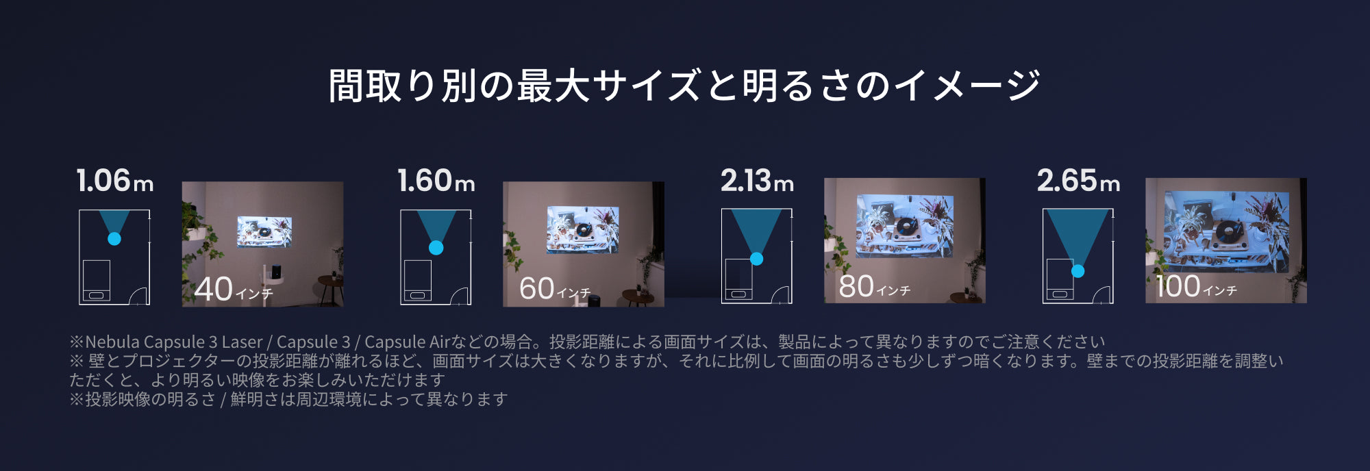 Nebula (ネビュラ) プロジェクターの選び方 | Anker Japan公式サイト