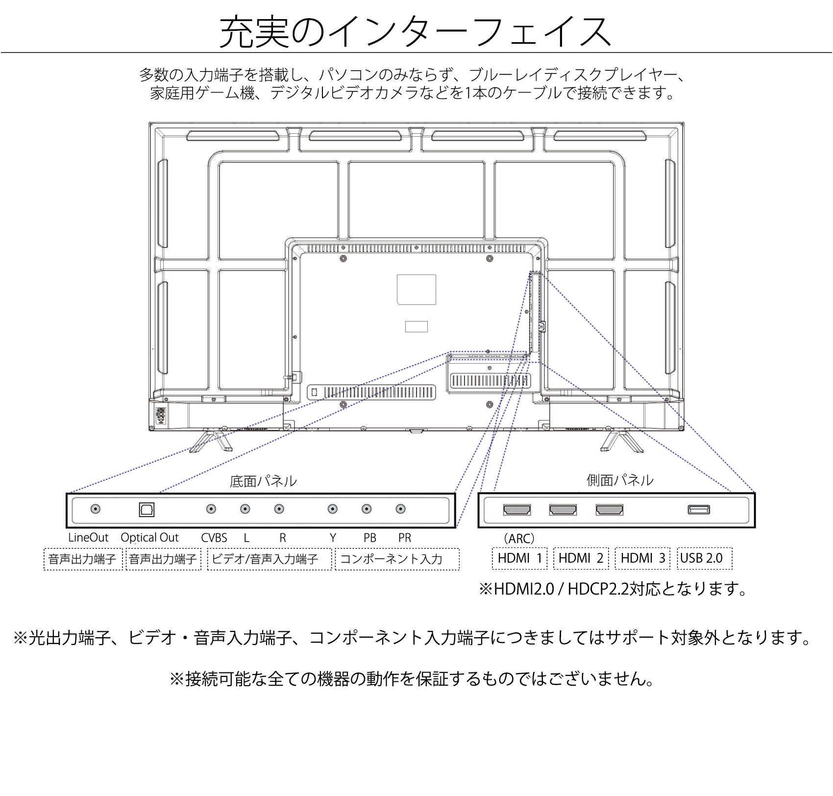 65インチ 大型液晶ディスプレイ 4K HDR PCモニター JN-VT6500UHDR