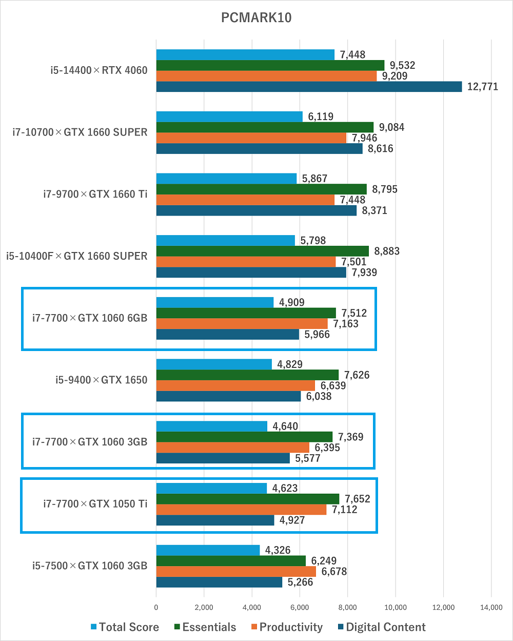Core i7-7700の性能レビュー – アドパソ