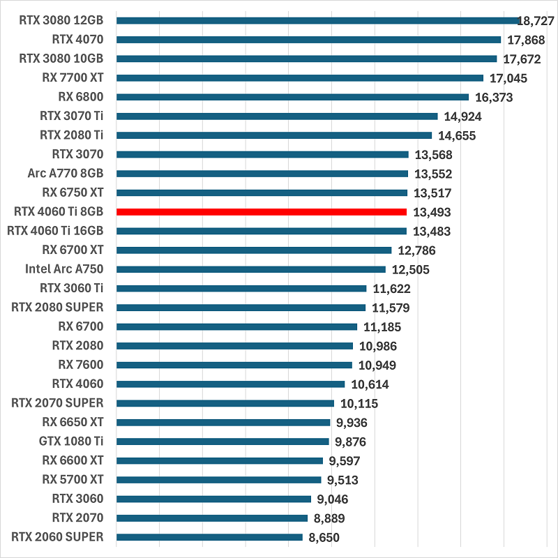 GeForce RTX 4060 Tiの性能レビュー – アドパソ
