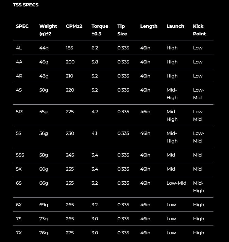 スリーブ付きシャフト】テーラーメイド ドライバー用×（フェルガ
