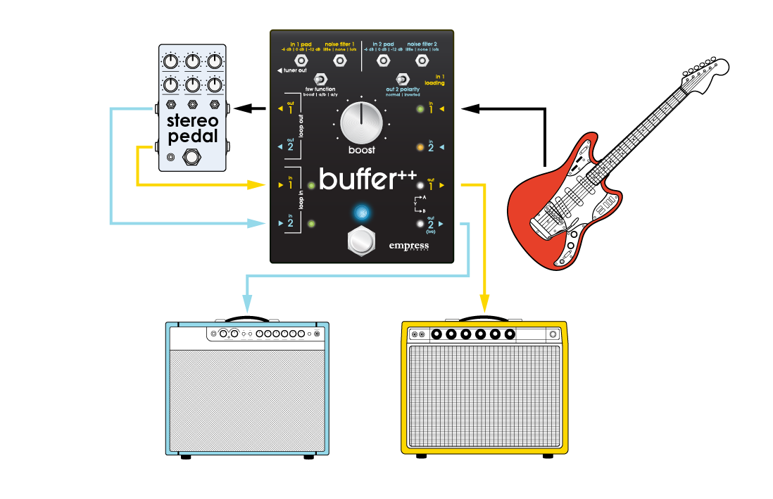 Buffer++ – Empress Effects Inc.