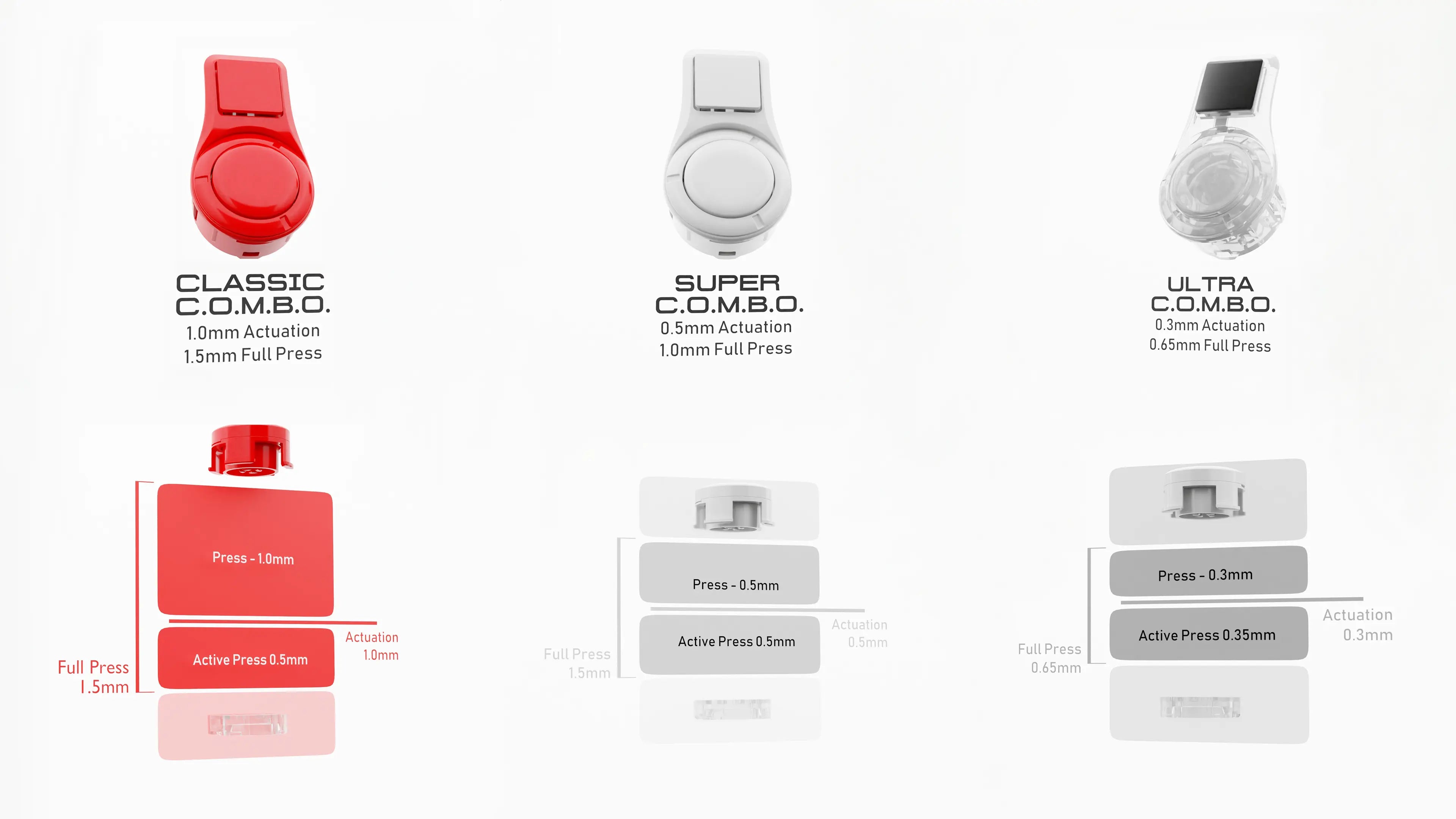 C.O.M.B.O. Extension – Hit Box Arcade