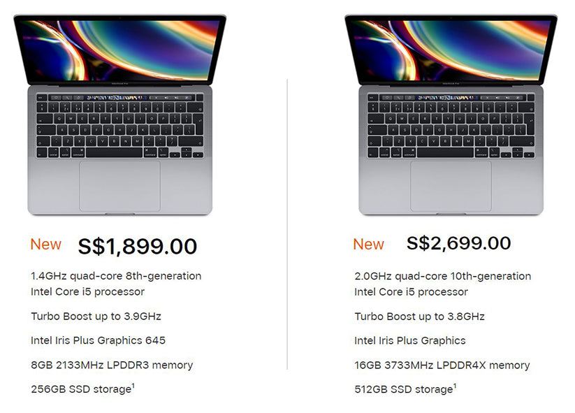 Apple MacBook Pro 2020. A Worthwhile Wait and A Deserving 'Pro