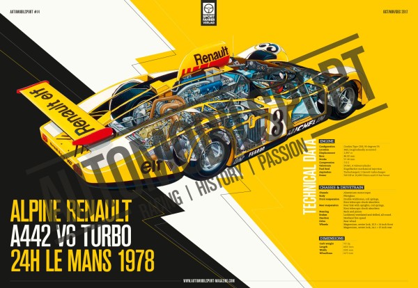 AUTOMOBILSPORT Poster #14 (2-seitig) – Alpine Renault A442 V6 Turbo