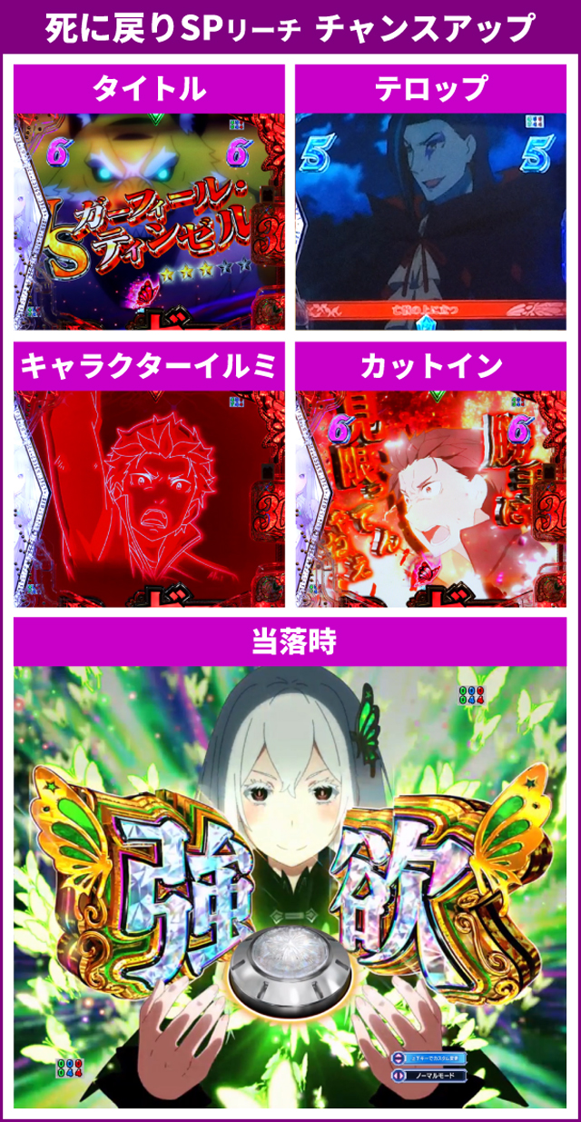 スマパチ『リゼロ2』先バレモードの初当り48回大分析で信頼度だけでは