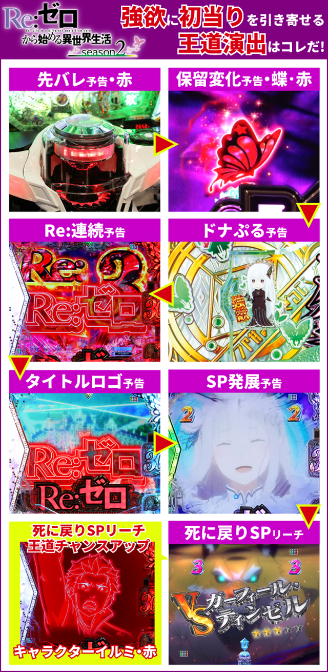 スマパチ『リゼロ2』先バレモードの初当り48回大分析で信頼度だけでは