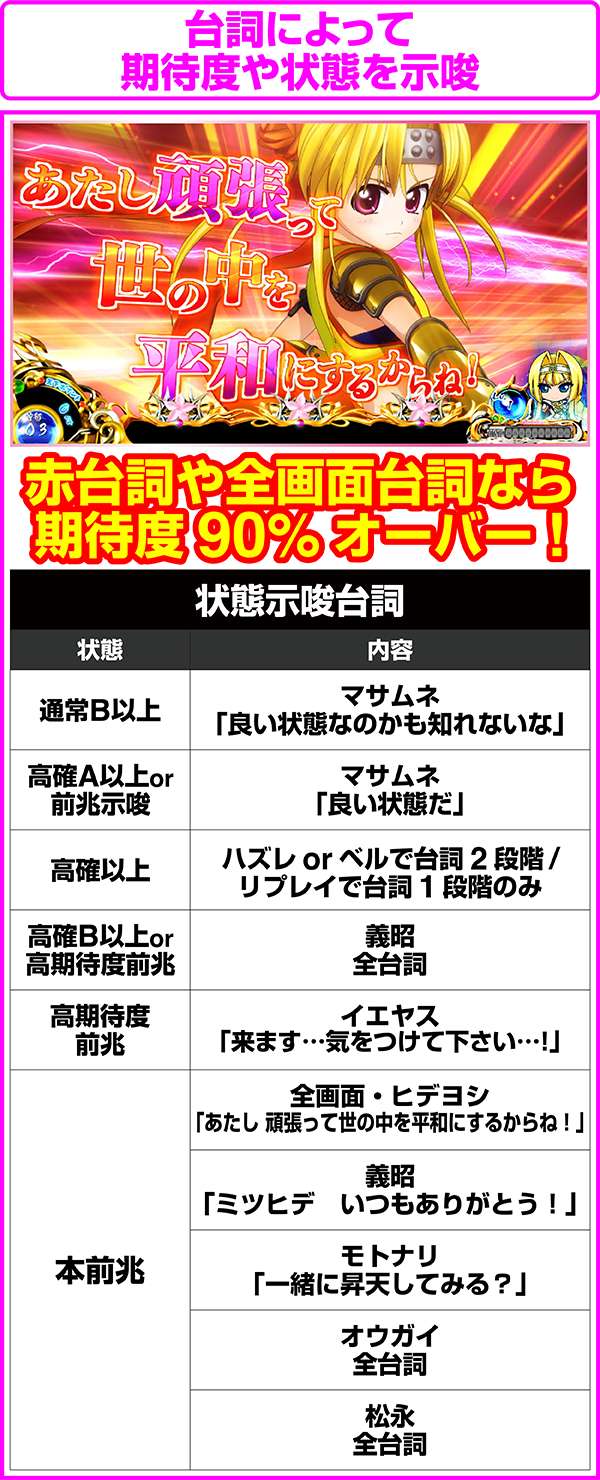 戦国乙女2?深淵に輝く気高き将星?（パチスロ）設定判別・天井・ゾーン