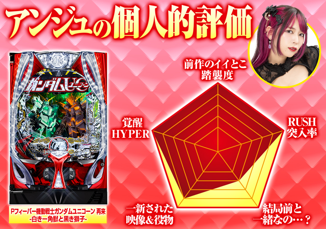 新台『Pフィーバー機動戦士ガンダムユニコーン2 再来』のRUSH性能・赤