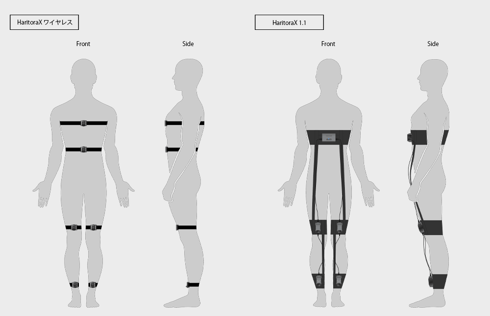 HaritoraX ワイヤレス - フルトラ | Shiftall