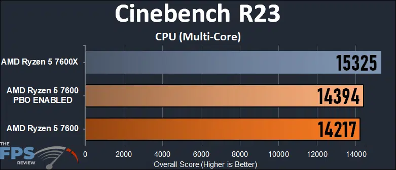 AMD Ryzen 5 7600 vs Ryzen 5 7600X CPU Review - Page 4 of 8