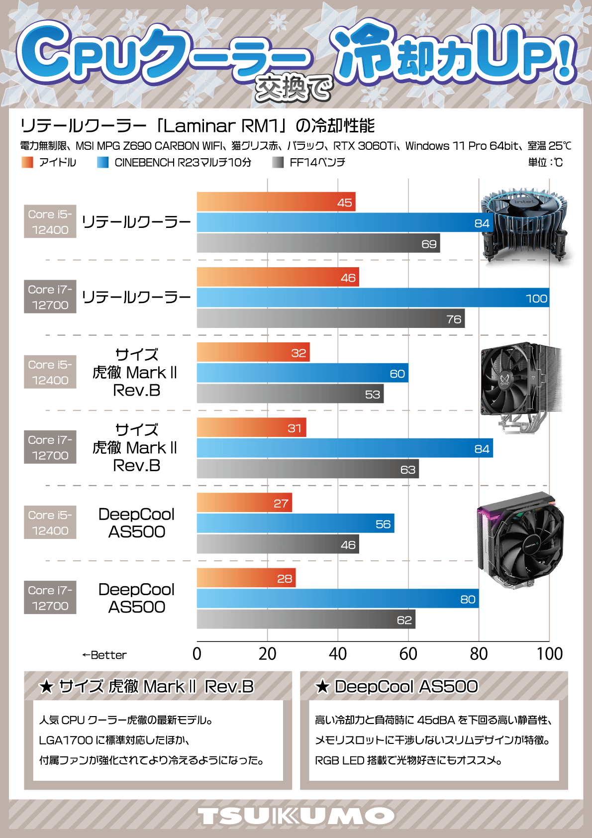 intel インテル Core i5-12400 BOX BX8071512400｜ツクモ公式通販サイト