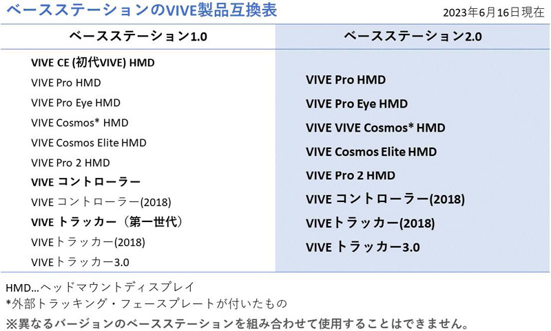 3個セット 2.0 ベースステーション SteamVR Base Station 2.0 | VIVE 日本