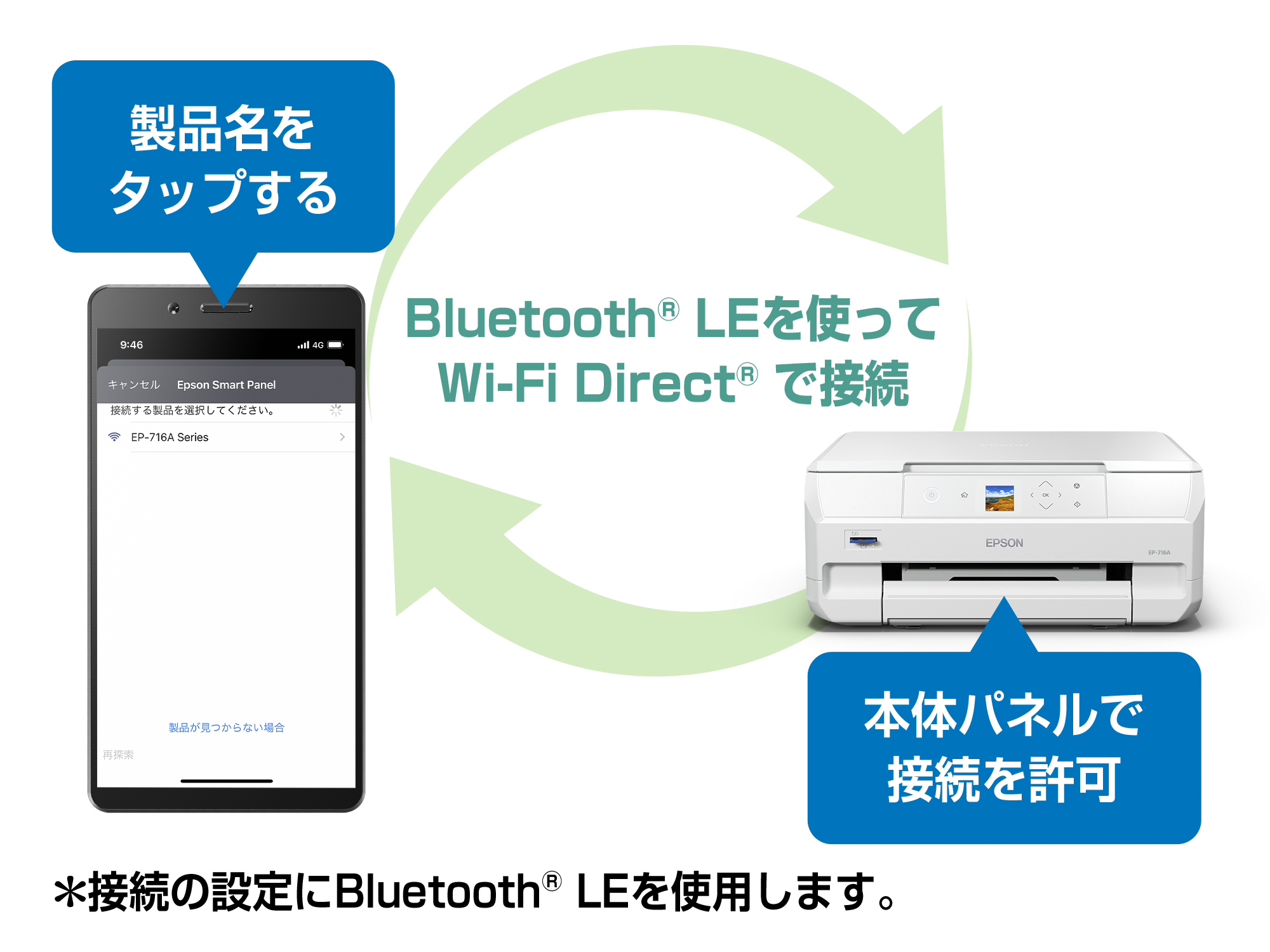 EPSON エプソン カラリオ EP-716A A4カラーインクジェット複合機