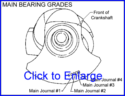 OEM 300ZX (Z32) Front Main Bearing Set VG30DETT (Position 1)