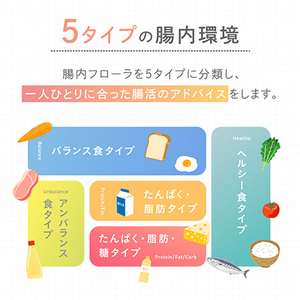 腸内フローラ 検査 サービス 「Flora Scan(R)」_ 腸内フローラ