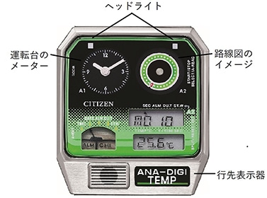 シチズンコレクション』 鉄道開業150周年記念ウオッチ 人気車両を