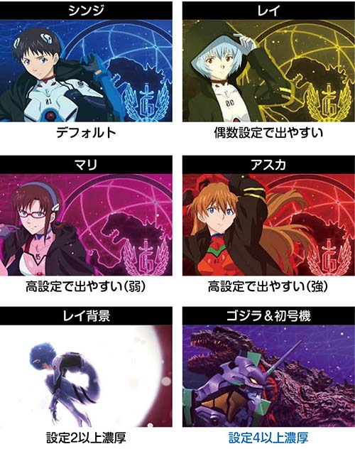 スマスロ ゴジラvsエヴァンゲリオン 天井 スペック 設定判別 解析