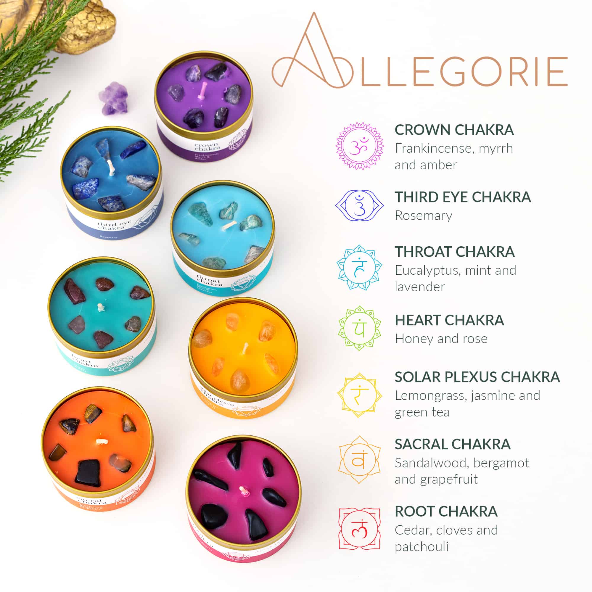 Chakra Candle Set - Chakra Practice