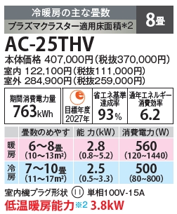 シャープ プラズマクラスター搭載エアコンHVシリーズ AC-25THV