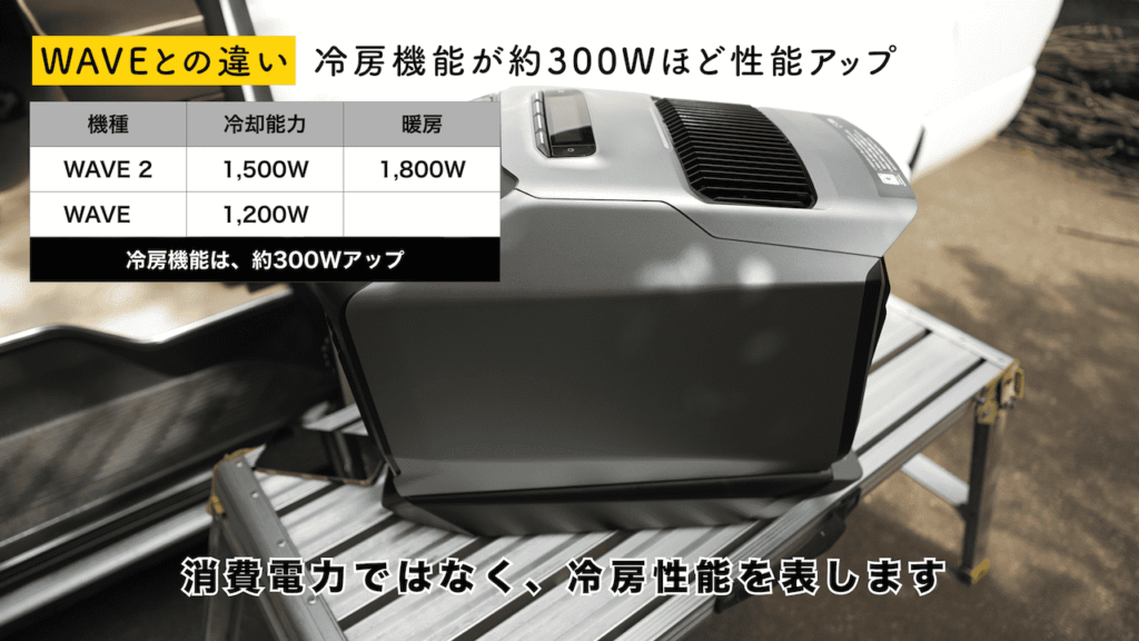 実機レビュー】EcoFlow WAVE2 ポータブルエアコンで夏と冬が快適に