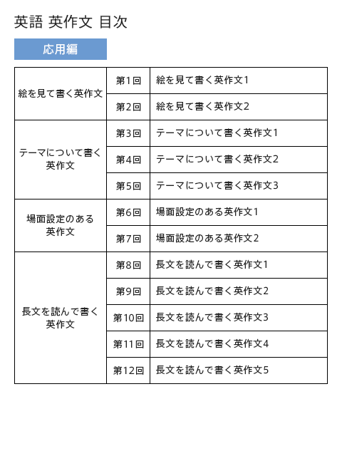 合格への過去問セレクト5 | 進研ゼミ中学講座 | 中学生向け通信教育