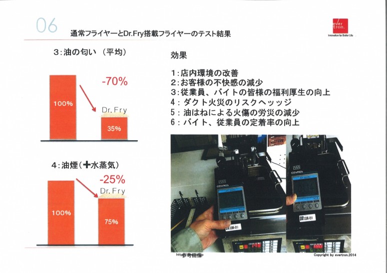 Dr.Fry-2（ドクターフライ2） – 厨房R創庫 ‐ 厨房設備のレンタルから