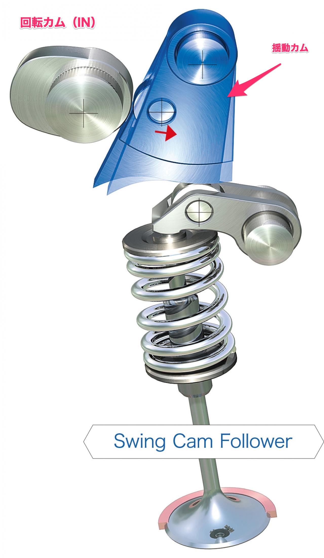 TOYOTAコンティニュアスバリアブルバルブリフトコントローラの不具合 |