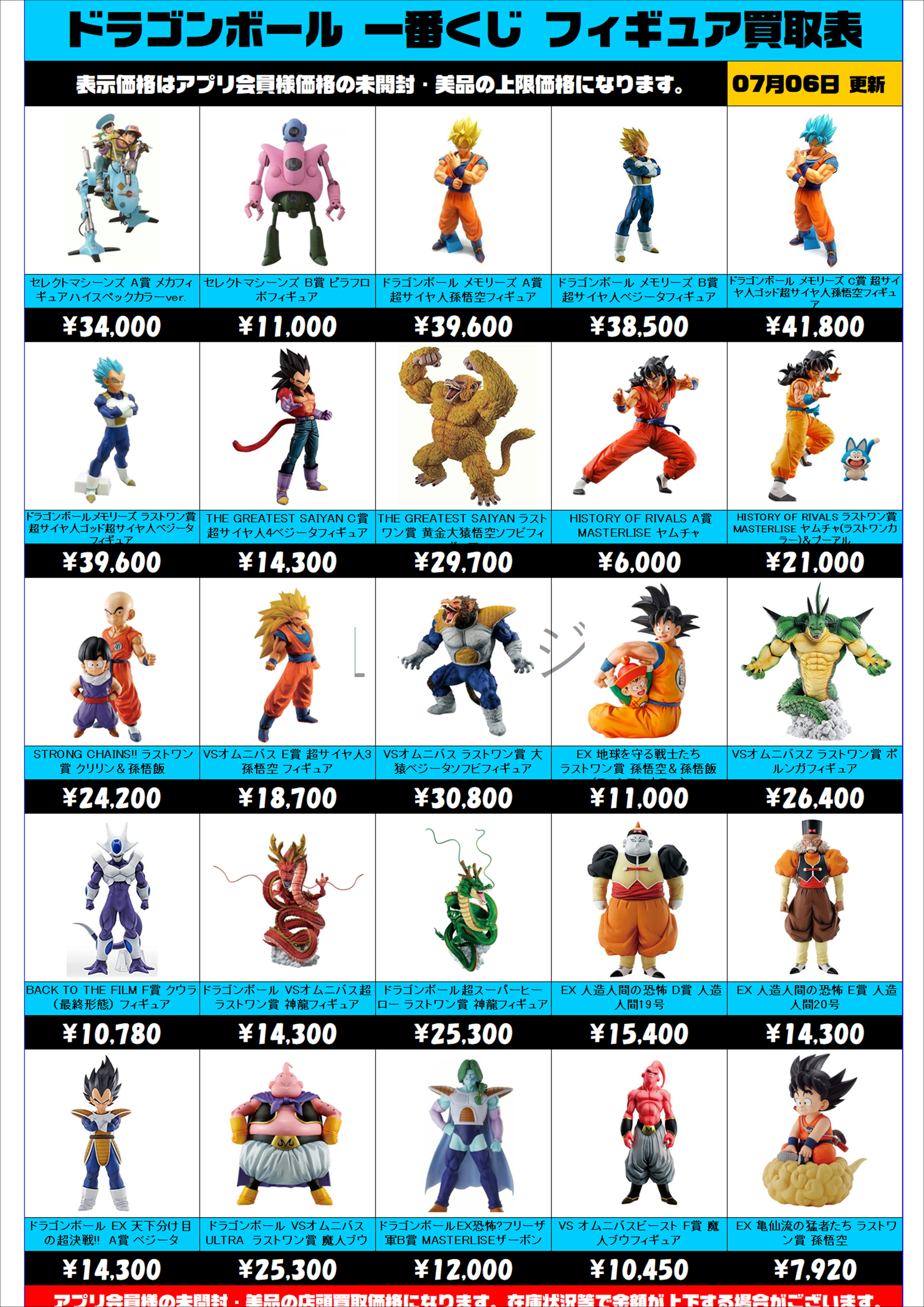 ①ドラゴンボール一番くじ F賞 20種 コンプリート ドラゴンボール一番