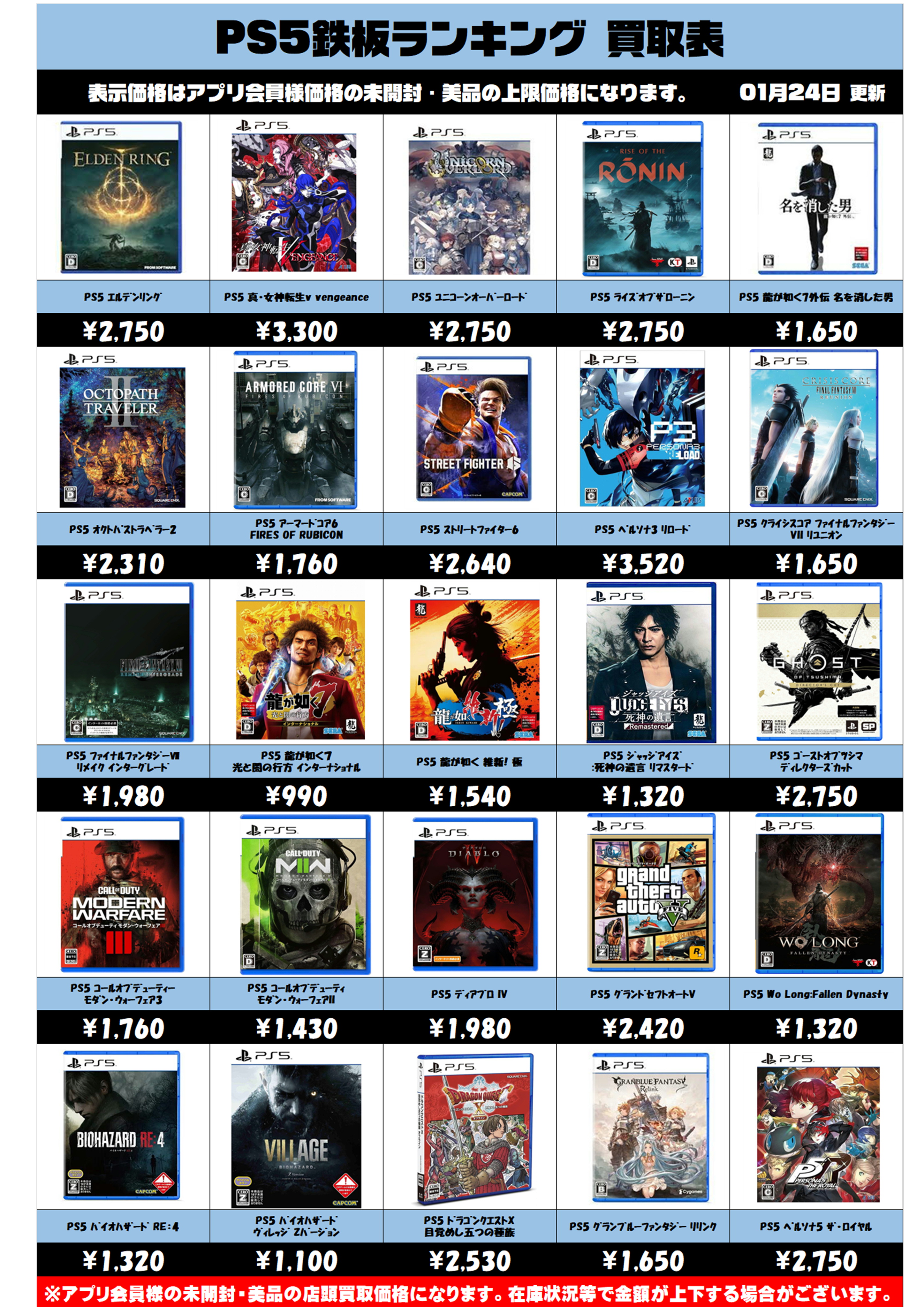 ドラゴンボールフュージョンワールドPSA10買取金額更新0503 | 千葉鑑定