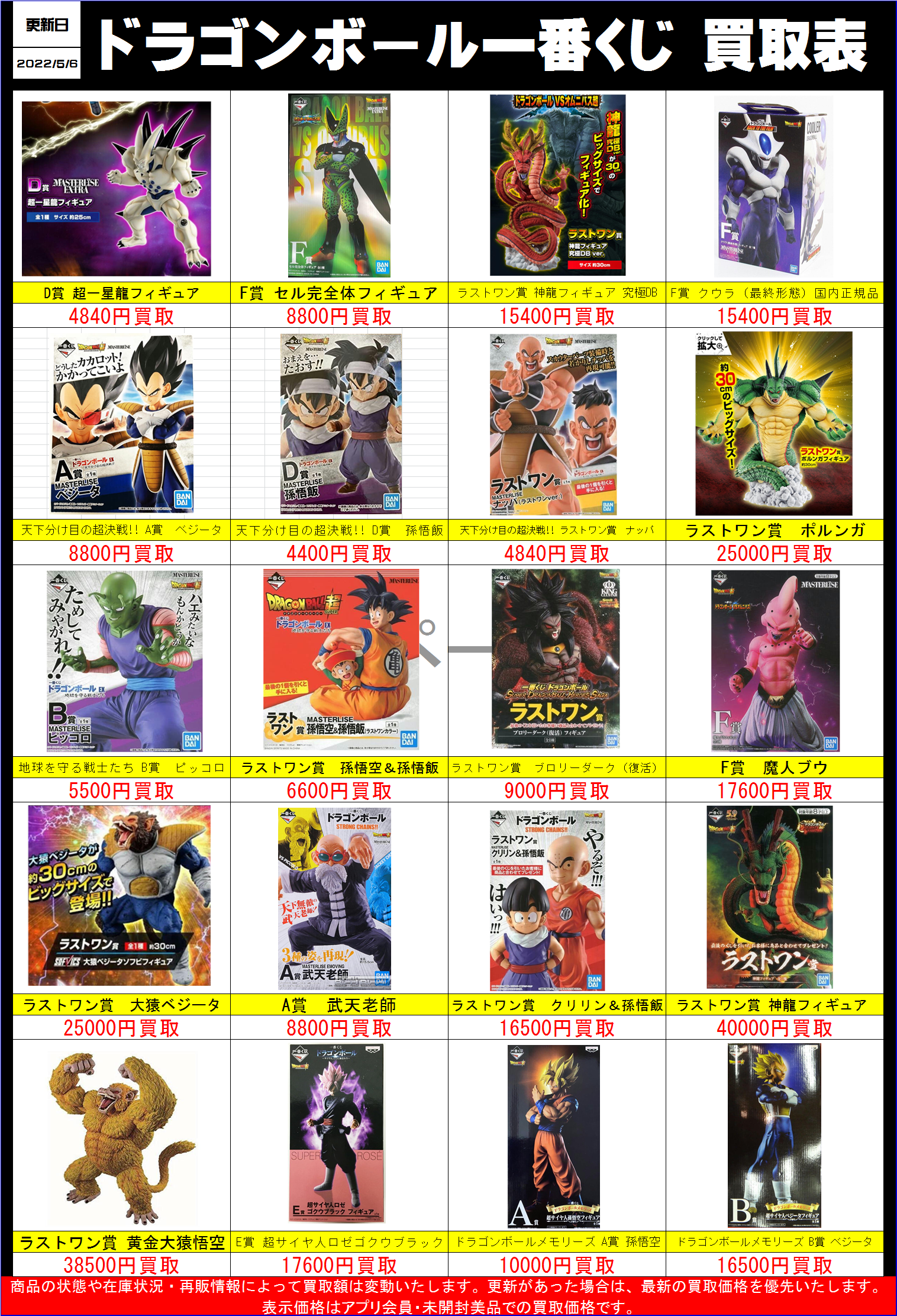ドラゴンボール一番くじ 買取表更新しました！ 4/9~ | 千葉鑑定団中央店