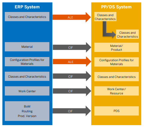 Overview PP/DS on DSC Edition for S/4HANA with - SAP Community