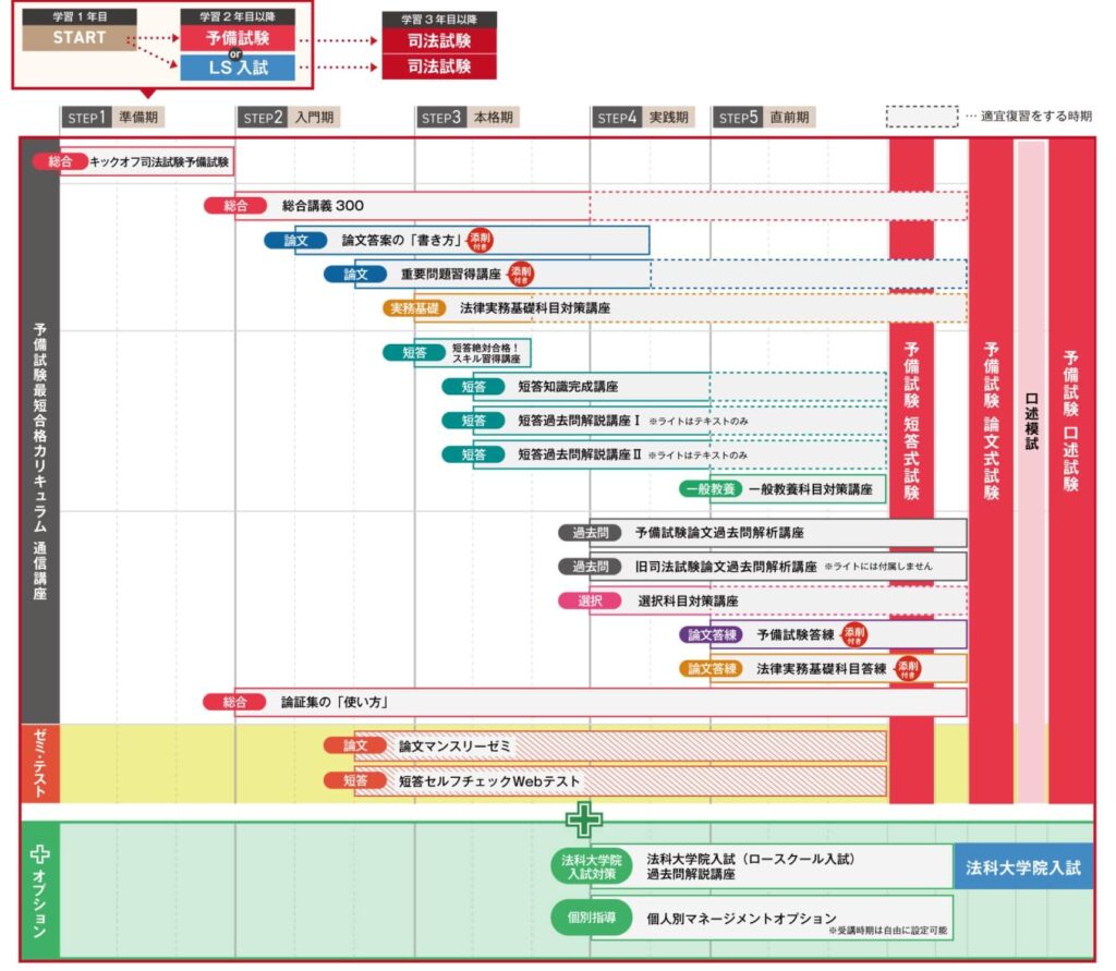 アガルート重問の使い方と重要問題だけで合格する方法【2025年最新】
