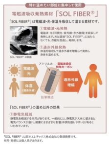 温活、暖活セット | 和歌山 橋本市 五條市のエステ「coco blanc