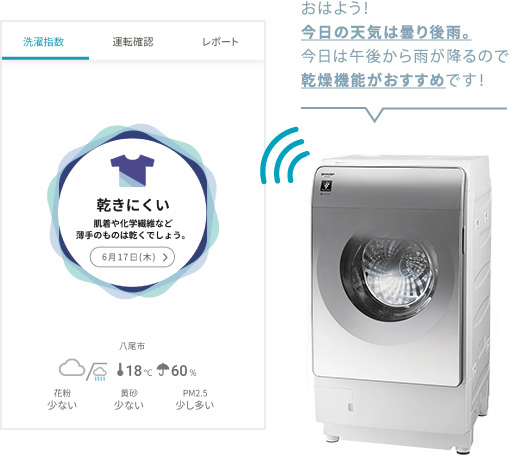 COCORO WASH | COCORO+（ココロプラス） | SHARP（シャープ）の