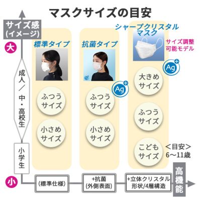 シャープ公式通販】 シャープクリスタルマスク（こどもサイズ・15枚入