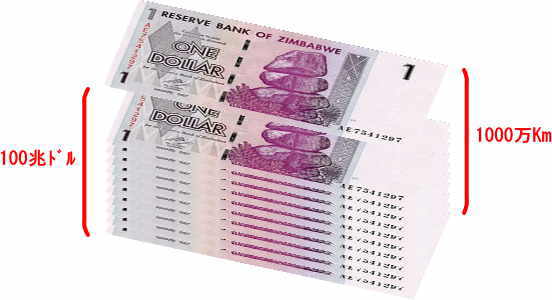 ジンバブエの100兆ドル紙幣