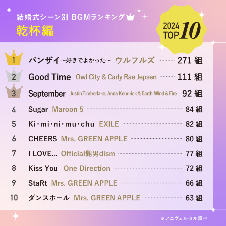 2025年最新】3,400組以上が選んだ結婚式BGMランキング！ 総合