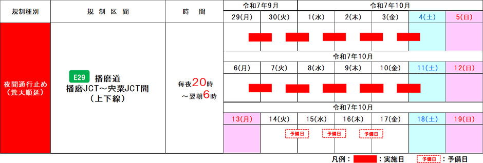 E29 播磨自動車道 播磨JCT～宍粟JCT（上下線）で夜間通行止めを実施