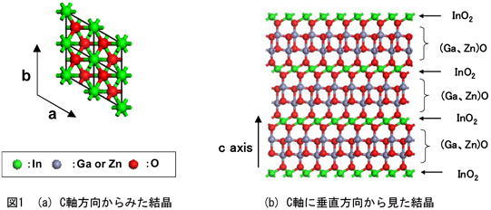 シャープと半導体エネルギー研究所がディスプレイを革新する酸化物