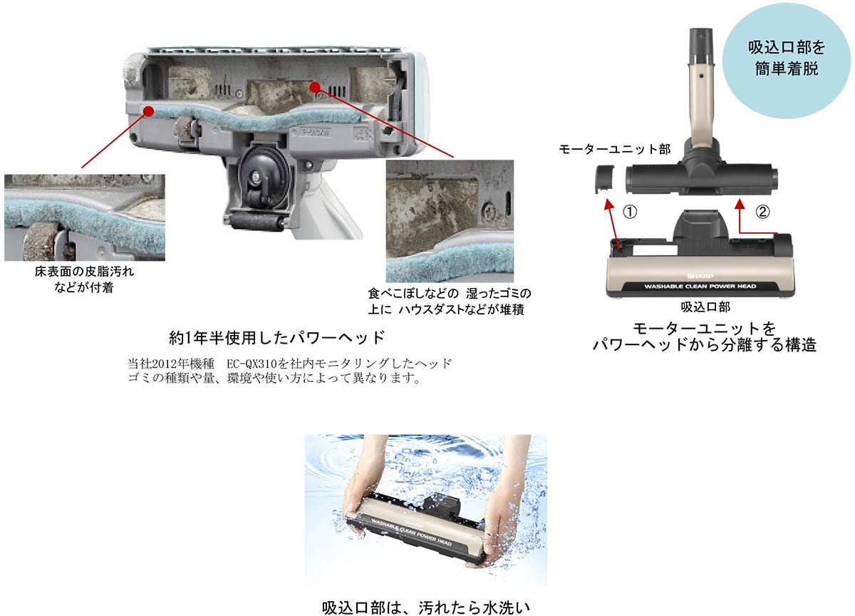 プラズマクラスターサイクロン掃除機 2機種を発売｜ニュースリリース