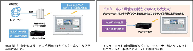 テレビ機能付ホームタブレット“AQUOSファミレド”＜HC-16TT1＞を発売