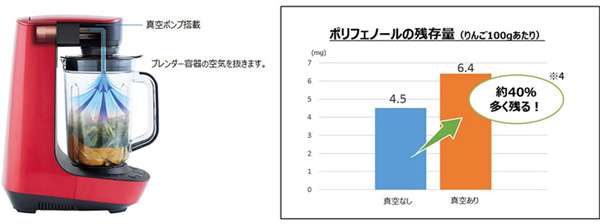 ヘルシオ 真空ブレンダーなど3機種を発売｜ニュースリリース：シャープ