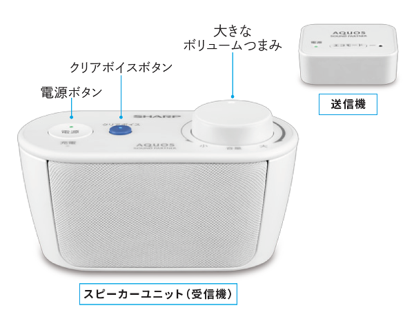 ワイヤレススピーカーシステム『AQUOS サウンドパートナー』＜AN-WSP1
