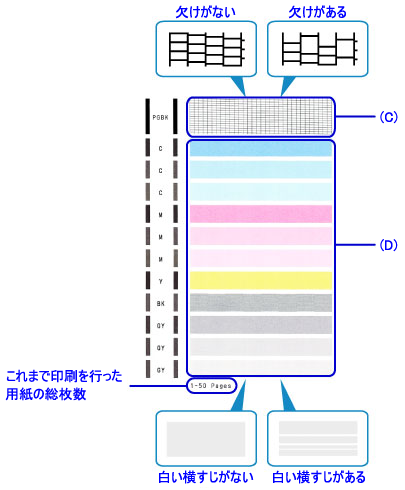 インクジェットプリンター】ノズルチェックパターンを印刷する (PIXUS