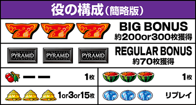 L秘宝伝（スマスロ 秘宝伝）】機種概要・基本情報・スペック【スマスロ