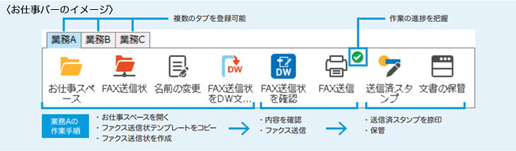 富士ゼロックス、モバイルワーク支援機能を搭載したドキュメント