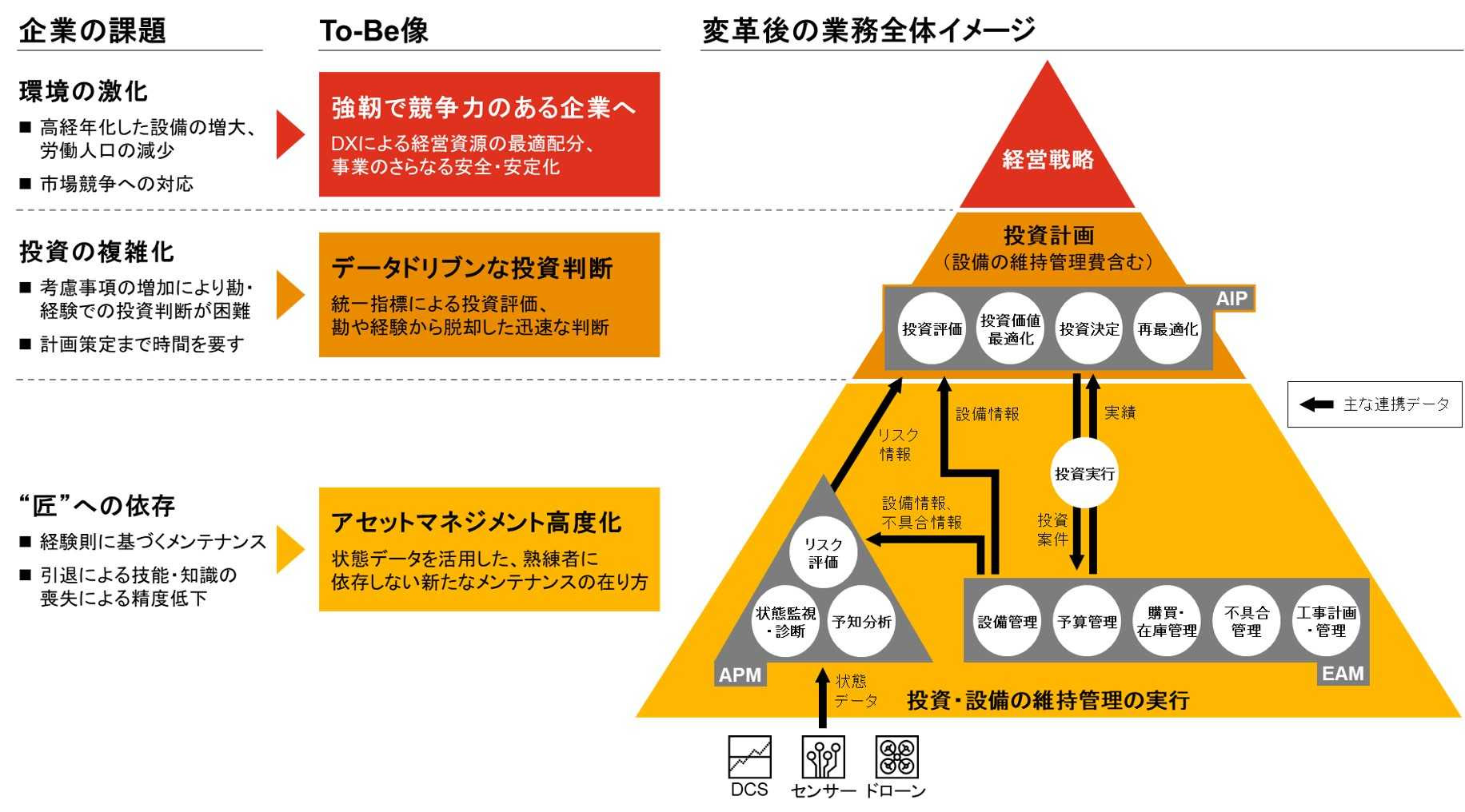 IFSとPwCコンサルティング、エネルギー産業などに向けた投資最適化