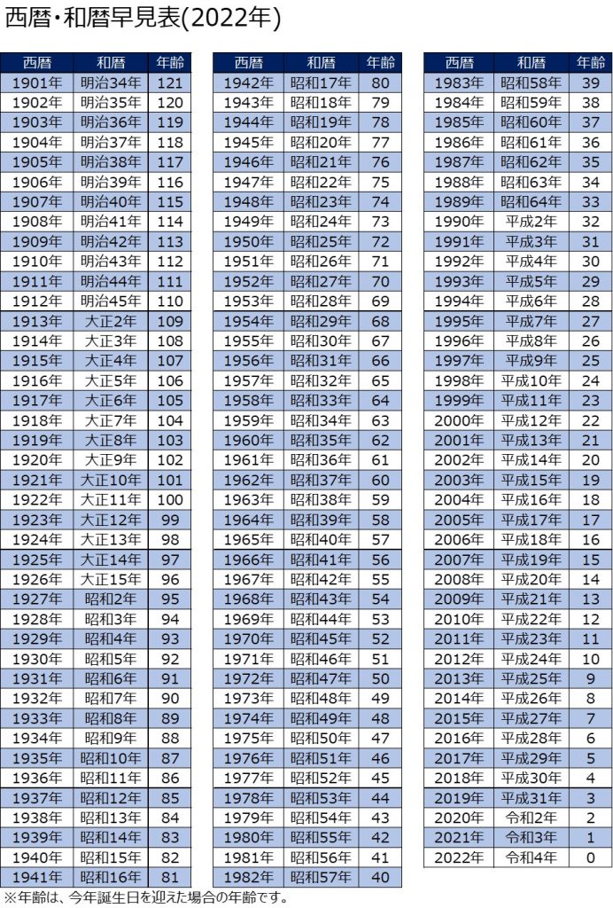 西暦・和暦早見表（2022年） | クローバー訪問看護ステーション